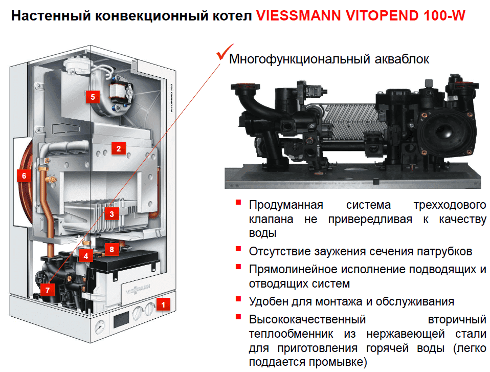 VIESSMANN VITOPEND 100 A1HB 24 кВт + труба A1HB004 Акция -25%. Цена ...