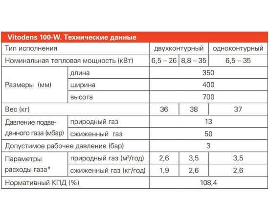 VIESSMANN VITODENS 100 B1KC 26-35 кВт + труба антилед, image , зображення 5