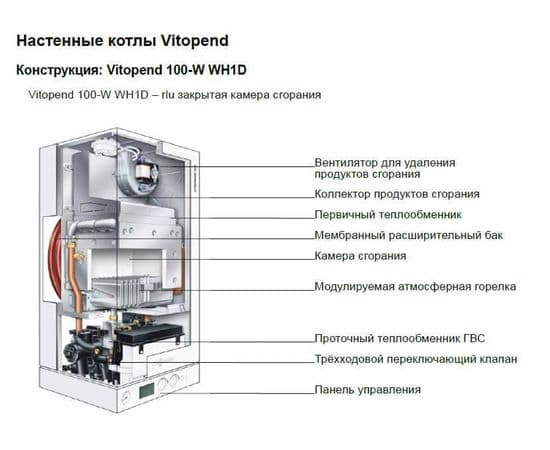 VITOPEND 100 WH1D 23 кВт открытая камера дымоходный 2-х контурный, Мощность: 24, Тип ГВС: Двухконтурный, image , зображення 2