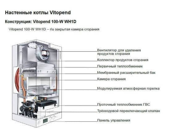 Газовый котел VIESSMANN VITOPEND 100-W A1HB 30 кВт одноконтурный, Мощность: 30, Тип ГВС: Одноконтурный, фото , изображение 2